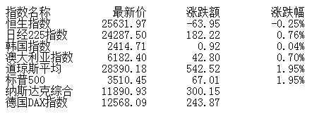 聊聊午评_股指表现弱势沪指跌0.71% 航运股逆势拉升